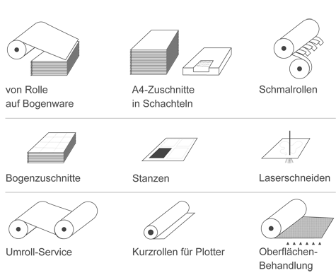 Konfektionierung von Folien